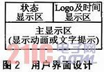 基于MiniGUI的嵌入式系統(tǒng)用戶(hù)界面關(guān)鍵問(wèn)題的解決方案