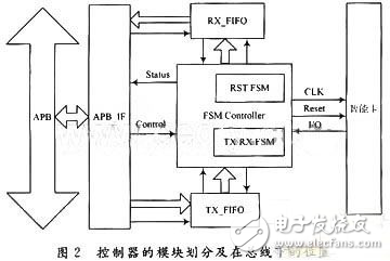 基于AMBA總線架構(gòu)的智能卡設計方案分析