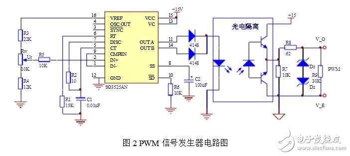PWM信號是什么信號，SG3525集成芯片構(gòu)成PWM發(fā)生器電路詳解