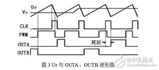 PWM信號是什么信號，SG3525集成芯片構(gòu)成PWM發(fā)生器電路詳解