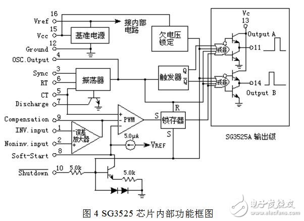 PWM信號是什么信號，SG3525集成芯片構(gòu)成PWM發(fā)生器電路詳解