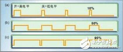 pwm調(diào)光原理，pwm調(diào)光技術(shù)詳解