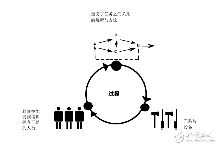 CMMI_V1.3簡體中文版