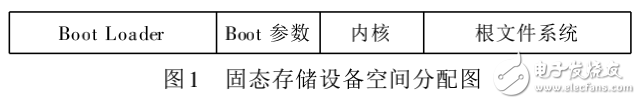 U-Boot到OMAP5912開(kāi)發(fā)板的移植