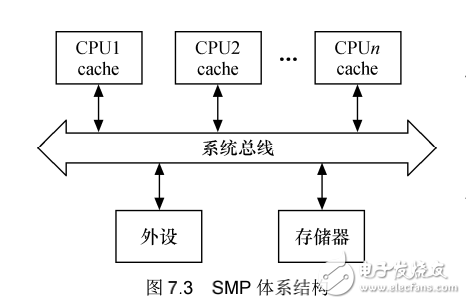 《Linux設(shè)備驅(qū)動(dòng)開發(fā)詳解》第7章、Linux設(shè)備驅(qū)動(dòng)中的并發(fā)控制