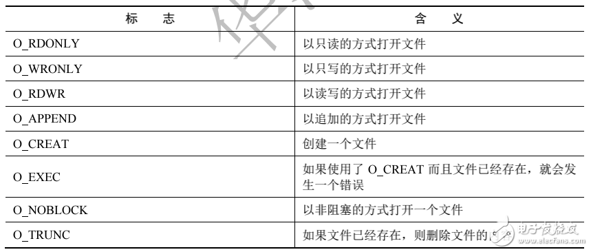 《Linux設(shè)備驅(qū)動(dòng)開(kāi)發(fā)詳解》第5章、Linux文件系統(tǒng)與設(shè)備文件系統(tǒng)