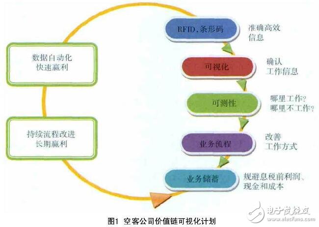 基于智能制造技術(shù)實(shí)現(xiàn)