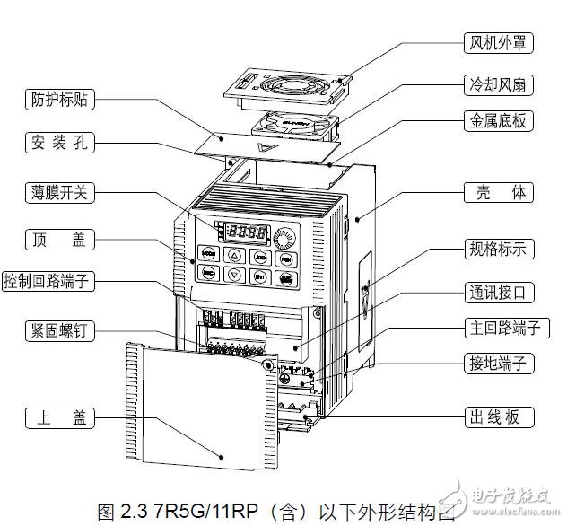 AS-M20系列通用型小功率變頻器使用說(shuō)明書(shū)