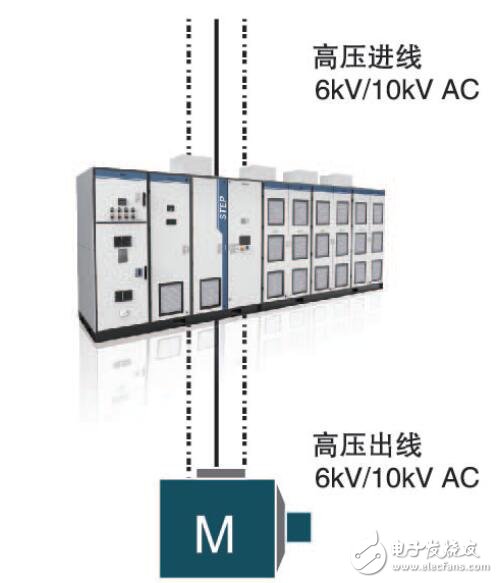 ME800 VC型密煉機(jī)專用高壓變頻器用戶手冊(cè)