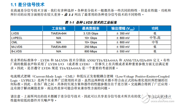 LVDS手冊(cè)中文版高速接口技術(shù)概覽