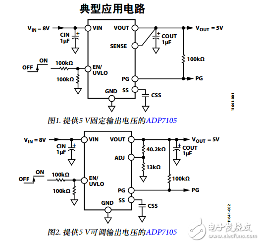 ADP7105中文資料數(shù)據(jù)手冊(cè)PDF免費(fèi)下載(CMOS、低壓差(LDO)線性穩(wěn)壓器)