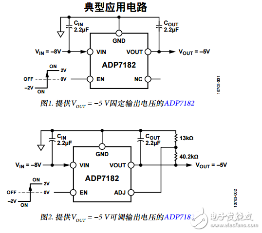 ADP7182中文資料數(shù)據(jù)手冊(cè)PDF免費(fèi)下載(低噪聲、線(xiàn)性穩(wěn)壓器)