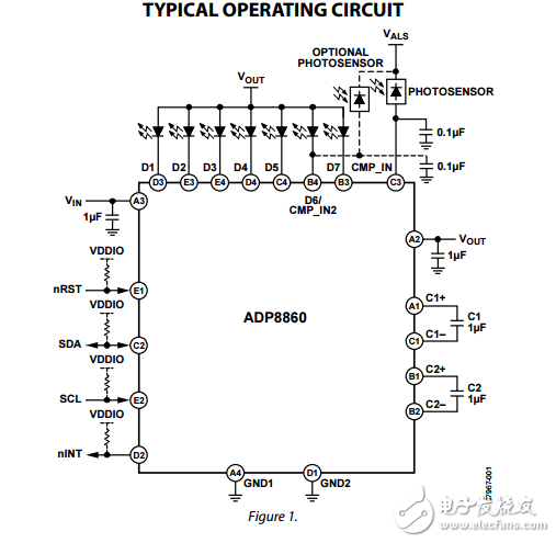 ADP8860原文資料數(shù)據(jù)手冊PDF免費下載(可編程背光LED電荷泵驅(qū)動器)