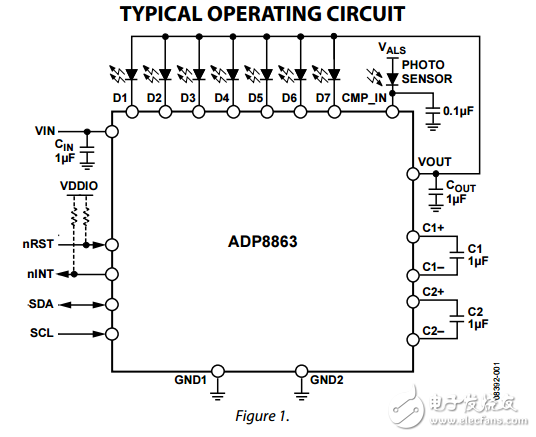 ADP8863原文資料數(shù)據(jù)手冊PDF免費(fèi)下載(電荷泵驅(qū)動器和自動LED照明)