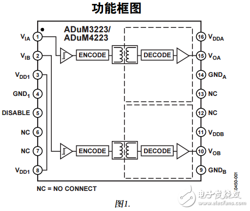 ADuM4223中文資料數(shù)據(jù)手冊PDF免費下載(隔離式精密半橋驅動器)