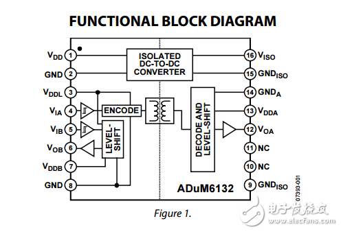 ADuM6132原文資料數(shù)據(jù)手冊PDF免費(fèi)下載(隔離式半橋柵極驅(qū)動(dòng)器)
