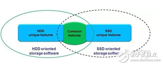基于RISL架構的NVMe SSD數(shù)據(jù)存儲系統(tǒng)設計