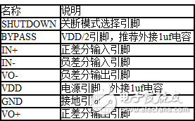什么是CSP封裝,CSP封裝量產(chǎn)測試的問題及解決方案研究