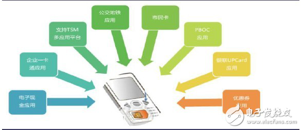 主流支付技術(shù)之NFC支付、藍(lán)牙支付和紅外線支付技術(shù)的介紹與優(yōu)缺點分析