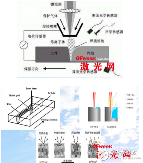 激光焊接技術(shù)基礎(chǔ)知識(shí)詳解
