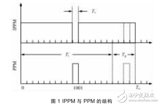 基于ZBLAN光纖的高功率全光纖中紅外超連續(xù)譜光源介紹