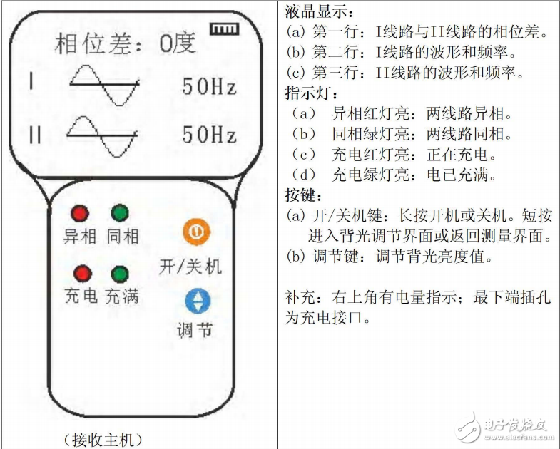 基于無線傳輸技術(shù)的無線高壓核相器的設(shè)計