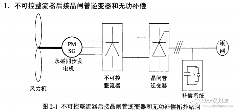 直驅(qū)風(fēng)力發(fā)電變流器系統(tǒng)的組成及研究設(shè)計