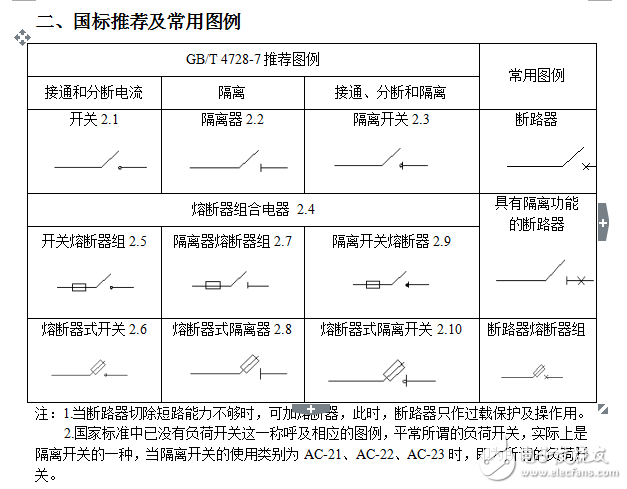 電氣設(shè)計(jì)相關(guān)常識介紹