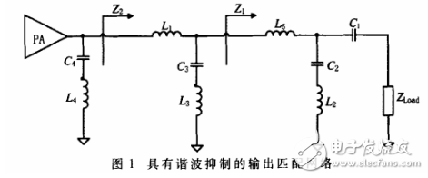 高效率高諧波抑制功率放大器電路的設(shè)計與實(shí)現(xiàn)