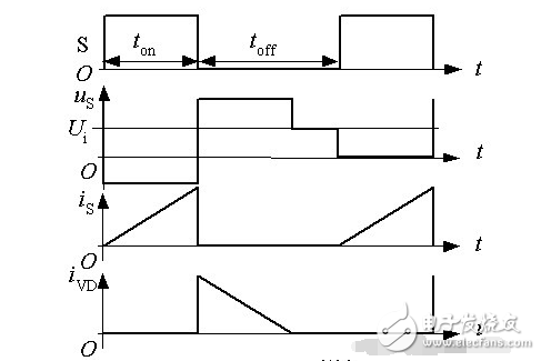開關(guān)電源工作原理分析及圖解
