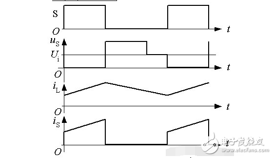 開關(guān)電源工作原理分析及圖解