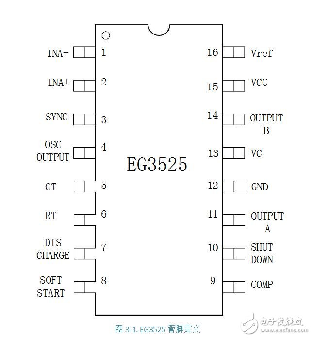 pwm芯片，pwm控制芯片SG3525介紹