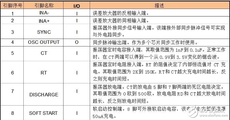 pwm芯片，pwm控制芯片SG3525介紹