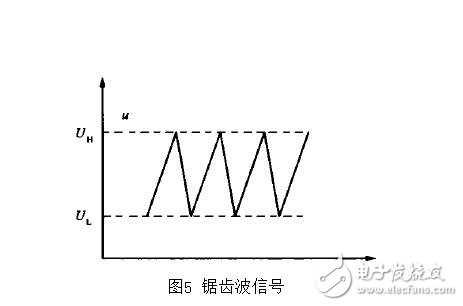 pwm芯片，pwm控制芯片SG3525介紹