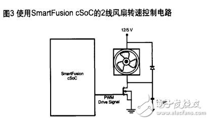 pwm風(fēng)扇，使用PWM控制直流風(fēng)扇