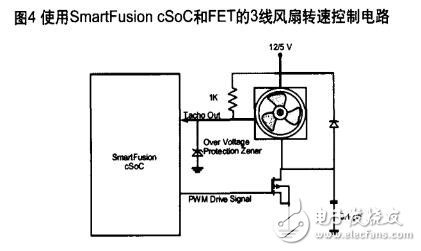 pwm風(fēng)扇，使用PWM控制直流風(fēng)扇