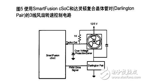 pwm風(fēng)扇，使用PWM控制直流風(fēng)扇