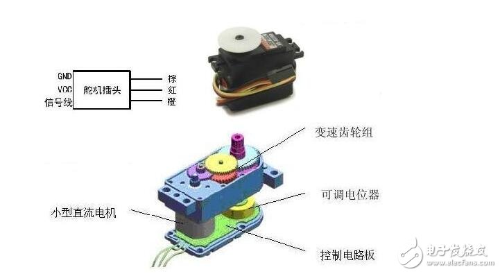 舵機(jī)pwm信號(hào)，簡(jiǎn)單的pwm信號(hào)控制舵機(jī)附程序