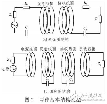 磁耦合諧振技術(shù)的無線充電傳輸系統(tǒng)設(shè)計
