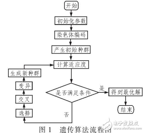 采用ZT40-16水聲換能器匹配優(yōu)化設(shè)計
