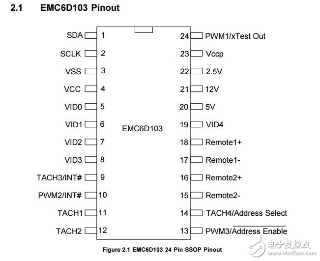 EMC6D103原文資料數(shù)據手冊PDF免費下載(風扇控制器集成電路)