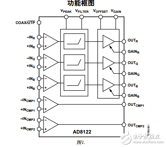AD8122中文資料數(shù)據(jù)手冊PDF免費(fèi)下載(三通道差分接收器)