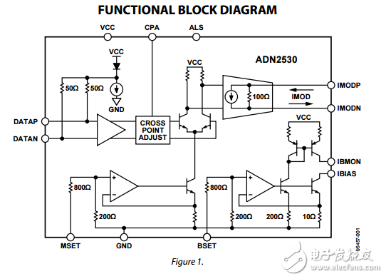 ADN2530原文資料數(shù)據(jù)手冊PDF免費下載(激光二極管驅動器)