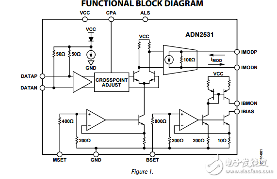 ADN2531原文資料數(shù)據(jù)手冊PDF免費下載(激光二極管驅(qū)動器)