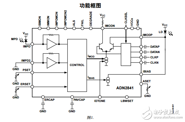 ADN2841中文資料數(shù)據(jù)手冊PDF免費(fèi)下載(激光二極管驅(qū)動器)