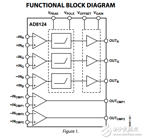 AD8124原文資料數(shù)據手冊PDF免費下載(差分接收器和均衡器)
