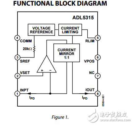 ADL5315原文資料數(shù)據(jù)手冊PDF免費下載(高端電流鏡)