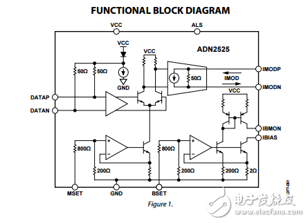 ADN2525原文資料數(shù)據(jù)手冊(cè)PDF免費(fèi)下載(差分激光二極管驅(qū)動(dòng)器)