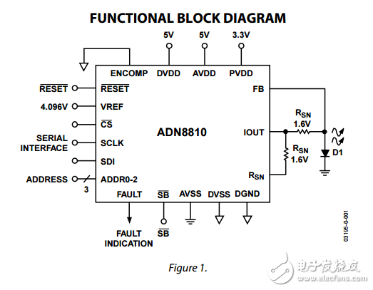 ADN8810原文資料數(shù)據(jù)手冊(cè)PDF免費(fèi)下載(12位電流源)