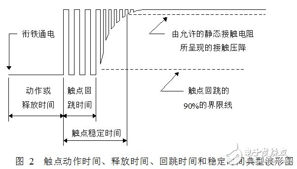 深度剖析電磁繼電器的主要參數(shù)與觸點(diǎn)接觸可靠性